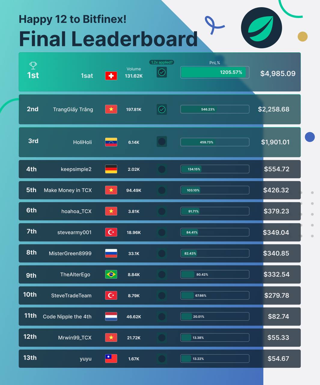 bitfinex competitions photo_1